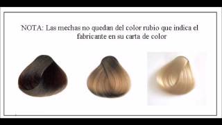 Mechas en cabellos naturales color castaño con tintes rubios o superaclarantes [upl. by Zerline]