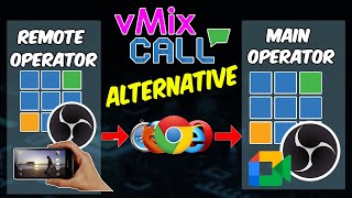 🔴 How to Capture the Video Output of Remote vMixOBS vMixCall Alternative  CyberTech [upl. by Eadahs]