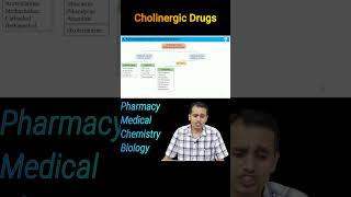 Parasympathomimetic Drugs Classification  GPAT  NEET PG [upl. by Bollay204]