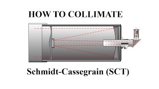 How to Collimate a SchmidtCassegrain SCT [upl. by Chita]