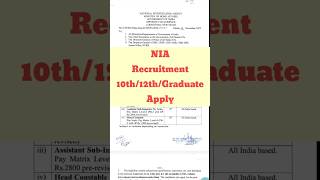 NIA Recruitment 2024  NIA Vacancy 2024  National Investigation Agency Recruitment 2024  Govt Job [upl. by Coumas]