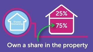 The Pros and Cons of Shared Ownership Mortgages UK [upl. by Auqemahs]