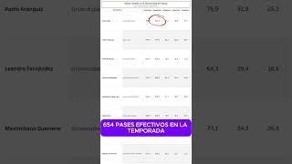 🔥 El Jugador Más Preciso de la Liga Itaú Ariel Uribe ⚽👑UniónEspañola VamosUE HinchaHispano [upl. by Ninette]