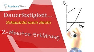 Dauerfestigkeit Schaubild nach Smith 2 Minuten Erklärung [upl. by Akeimat]