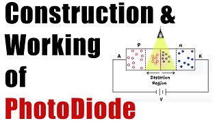 Construction amp Working of a Photodiode  Optical Devices [upl. by Novehc]