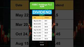 HSBC HSBC Holdings PLC ADR Dividend History [upl. by Petey933]