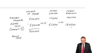 Rights issues and Bonus issues of shares  ACCA FA lectures [upl. by Iaras834]