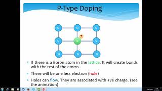 Chapt 6 Digital Logic Part 13 Smruti Sarangi [upl. by Nareik]