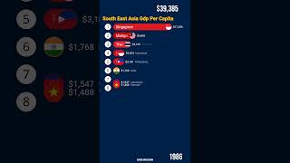 Richest Countries in Southeast Asia by GDP Per Capita [upl. by Gavriella27]