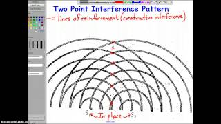 Two Point Interference Pattern of Waves [upl. by Ide]