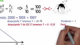 optimo del consumidor sustitutos perfectos ejercicio resuelto [upl. by Matland463]