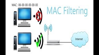 How to block or limit others from accesing my Wifi  MAC Filtering [upl. by Ahsieyn]