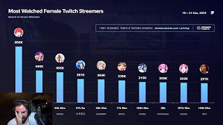 The Top Female Streamer [upl. by Bayer]