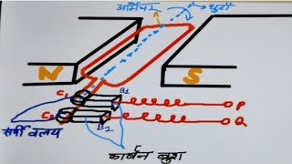 Alternating current Generator [upl. by Muns]