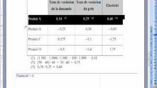 Elasticité [upl. by Gould]
