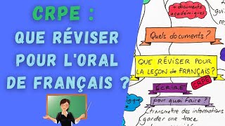 ORAL du CPRE  révisions de DIDACTIQUE pour la LEÇON de FRANÇAIS [upl. by Nidya]