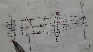 fraunhoffer diffraction due to single slit with notes [upl. by Finzer]