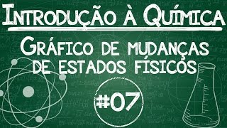 Química Simples 07  Gráficos de Mudança de Estado Físico [upl. by Suh]