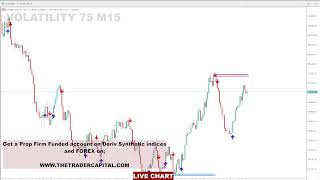 Volatility 75 LIVE Signals for Live Trading 24 HOURS  Volatility 75 Live Trading  Live  Forex [upl. by Akeihsal46]