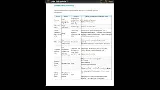 Lower limb anatomy passmedicine [upl. by Barling444]