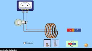 Klasse 10 Elektromagnetische Induktion [upl. by Talie693]