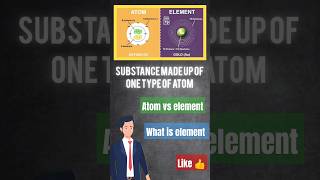 Day 7 of learning chemistry from basics Element vs molecule vs compound chemistry [upl. by Nelg589]