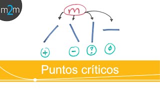 Gráficas y Puntos críticos de una función [upl. by Haleemaj740]