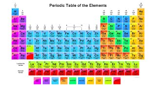 Group IIA elements [upl. by Ailekat473]