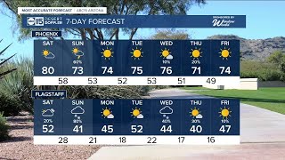 Rain and snow chances in Arizona this weekend [upl. by Eed244]