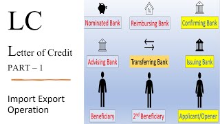 What Is LC amp How Many Party Involve In Letter Of Credit [upl. by Namqul258]