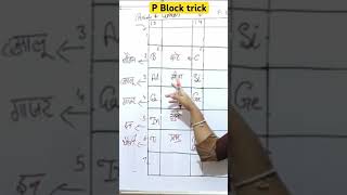 Trick to learn P block periodictable neet shorts [upl. by Leviralc210]