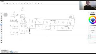 Periodesystemet og de første 20 grunnstoffene [upl. by Yblek]