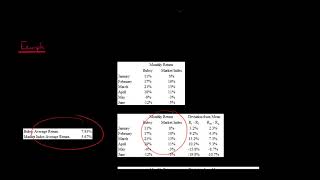 How to Calculate Beta using Covariance and Variance [upl. by Scribner271]