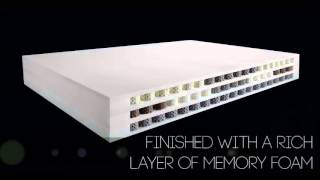 Dormeo Octaspring 8000 Mattress [upl. by Ahsyekat]