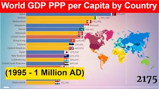 World GDP PPP per Capita by Country 1995  1 Million AD Richest Countries [upl. by Brill]