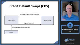 Credit Risk Transfer Mechanisms FRM Part 1 2023 – Book 1 – Chapter 4 [upl. by Ahsiram104]