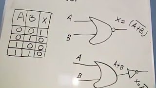 18 Sistemas digitalesCompuertas lógicas y su tabla de verdador and not nor y nand [upl. by Anirazc]