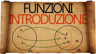 Funzioni  Introduzione Dominio e Codominio Insieme Immagine [upl. by Ziegler]