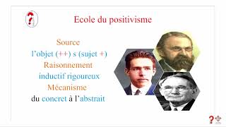 Philosophie des sciences  Ecoles épistémologiques [upl. by Aseel915]