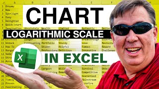 Excel  Enhance Chart Detail with Logarithmic Scale  Data with Varying Magnitudes  Episode 374 [upl. by Tenenbaum305]