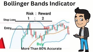 Bollinger Bands Indicator  80 Above Accurate [upl. by Nnayrrehs]