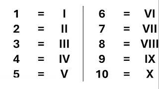 Erklärvideo Römische Zahlen [upl. by Acyre635]