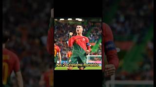 Top 10 best footballers in the world 2024 ronaldo messi viral shorts best [upl. by Barrett497]