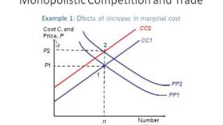 Trade Monopolistic Imperfect Competition  Krugman Trade Model [upl. by Layney]