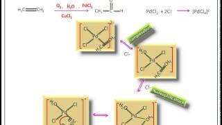 Wacker processMechanism [upl. by Naujd626]