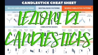 Come leggere i grafici a Candele Giapponesi Candlesticks nel trading di Bitcoin e Criptovalute [upl. by Drice]