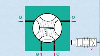 How the direction control valve works in hydraulic circuit [upl. by Erdnuaed848]