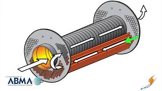 How a Firetube Steam Boiler Works  Boiling Point [upl. by Verbenia]