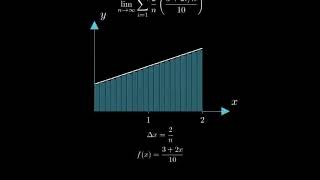 Determine a region whose area is equal to the given limit lim n→∞ n2n3  2in 10 i  1 [upl. by Alexander]