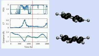 Dynamics of benzene dimer [upl. by Esbenshade]